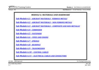 Module 6 (Materials & Hardware) SubModule 6.1 (Aircraft Materials — Ferrous).pdf